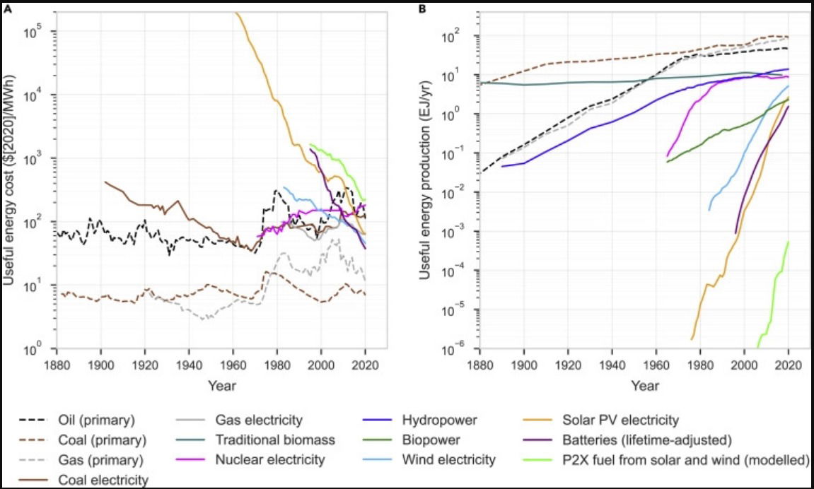 Decarbonising the energy system by 2050 could save trillions - new Oxford study