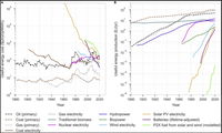 Decarbonising the energy system by 2050 could save trillions - new Oxford study