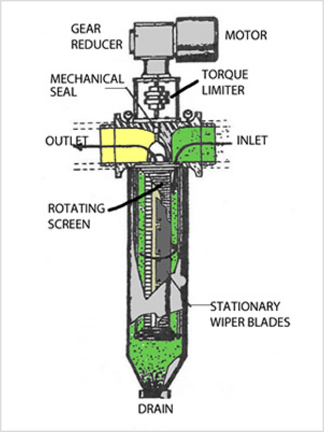Self-Cleaning Filters Eliminate Filter Element Replacement and Simplify Maintenance