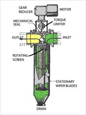 Self-Cleaning Filters Eliminate Filter Element Replacement and Simplify Maintenance