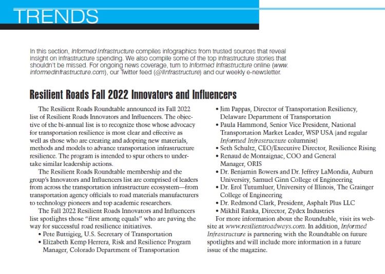 Trends December 2022