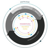Can BIM Enable Successful Green Retrofits of Existing Buildings?