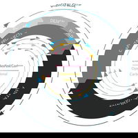 Can BIM Enable Successful Green Retrofits of Existing Buildings?