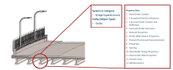 On the Front Lines of Standardizing Digital Delivery for Bridge Design