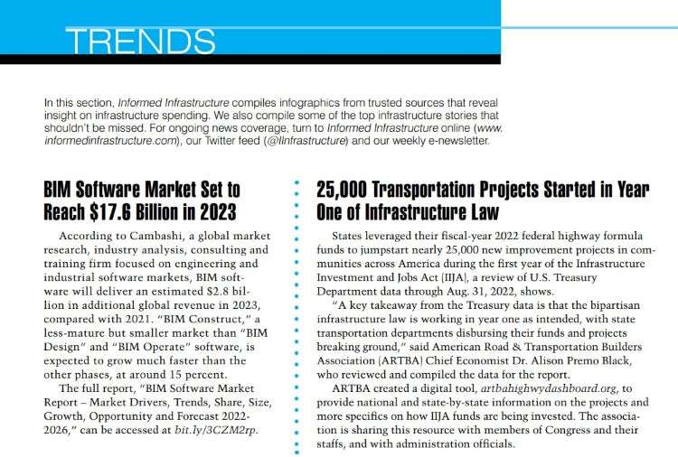 Trends February 2023