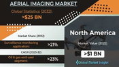 Aerial Imaging Market to hit US$25 Bn by 2032