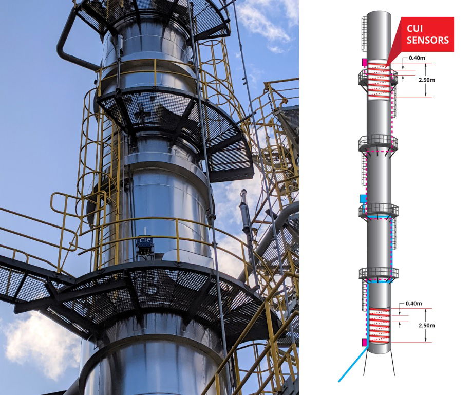 Industrial site in the Netherlands improves safety as Sitech and CorrosionRADAR announce a contract extension and further adoption of remote monitoring for Corrosion Under Insulation (CUI)
