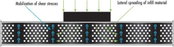 Article Sheds Light on the Power of Geocells in Load Support Applications