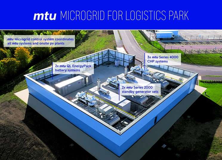 Rolls-Royce selected as microgrid provider for UK logistics park