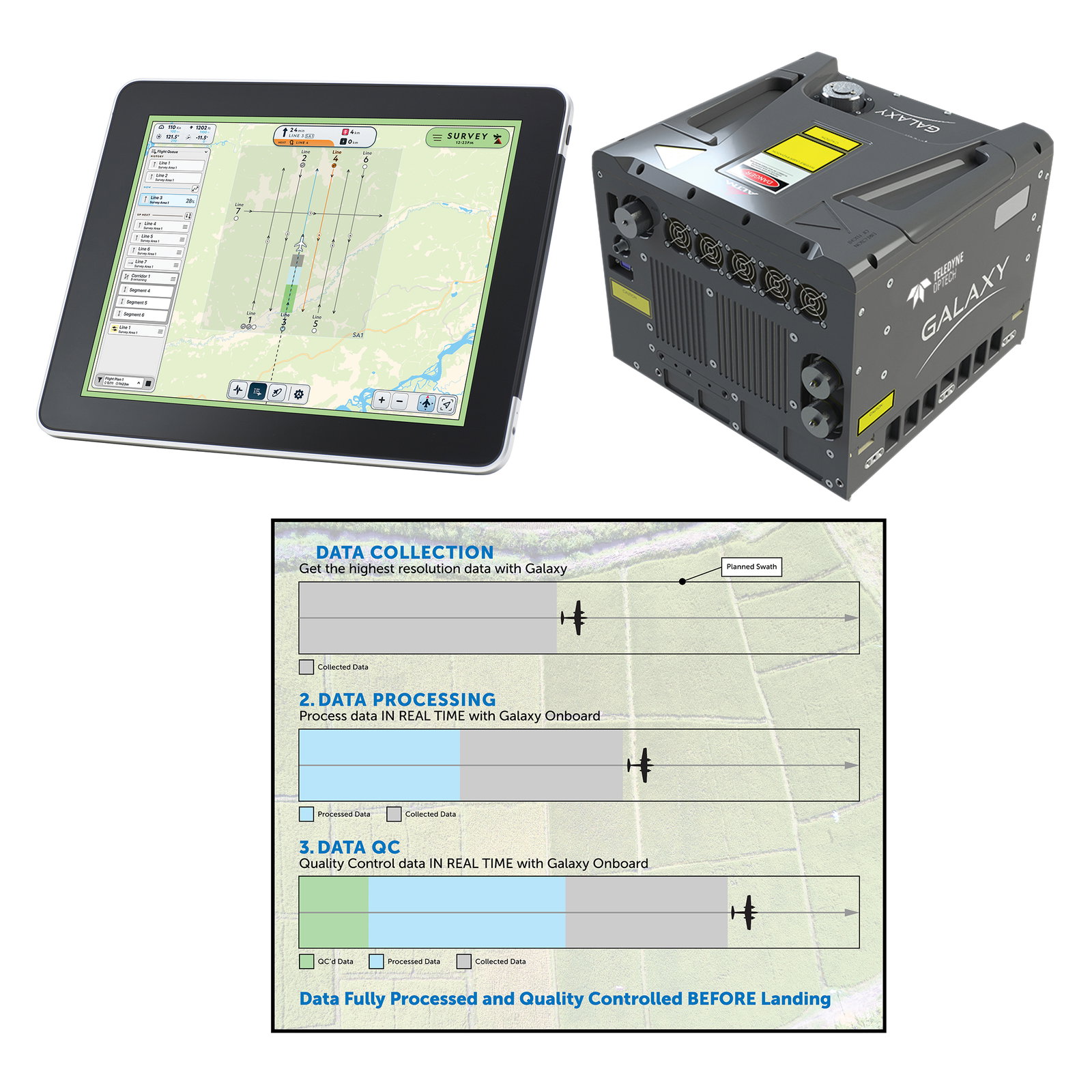 Teledyne Geospatial revolutionizes airborne lidar ROI with Galaxy Onboard: a real-time workflow solution