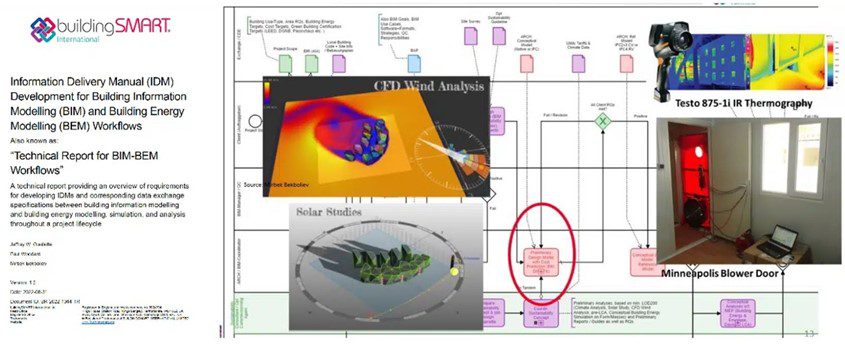 bSI Technical Report: BIM & Building Energy Modelling (BEM) Workflows and Data Interoperability