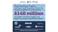 DuPont Joins Collective Investment to Increase Global Water Access