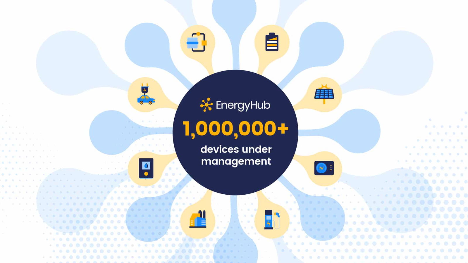EnergyHub Is First DERMS to Exceed One Million Devices Under Management