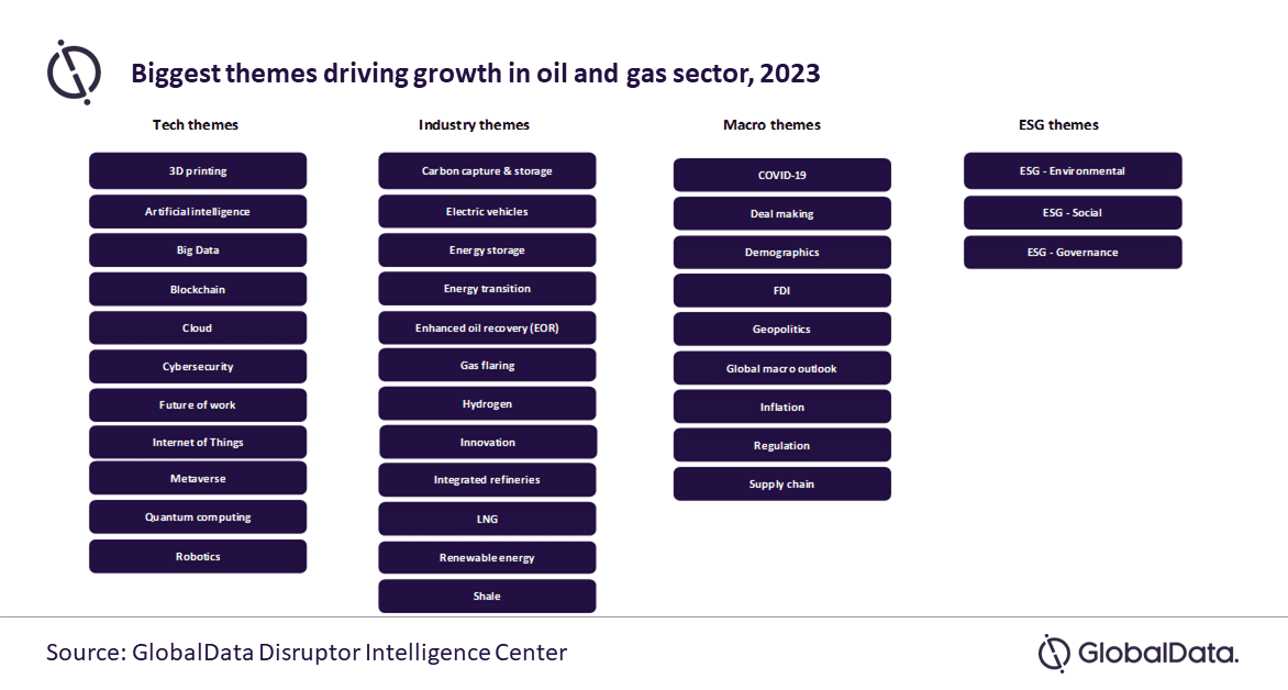 Geopolitics and energy transition are the most pressing themes for oil and gas industry in 2023, says GlobalData
