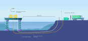 Offshore Hydrogen Production on a New Scale: HOPE Project and its Consortium Selected for a €20 Million European Commission Grant