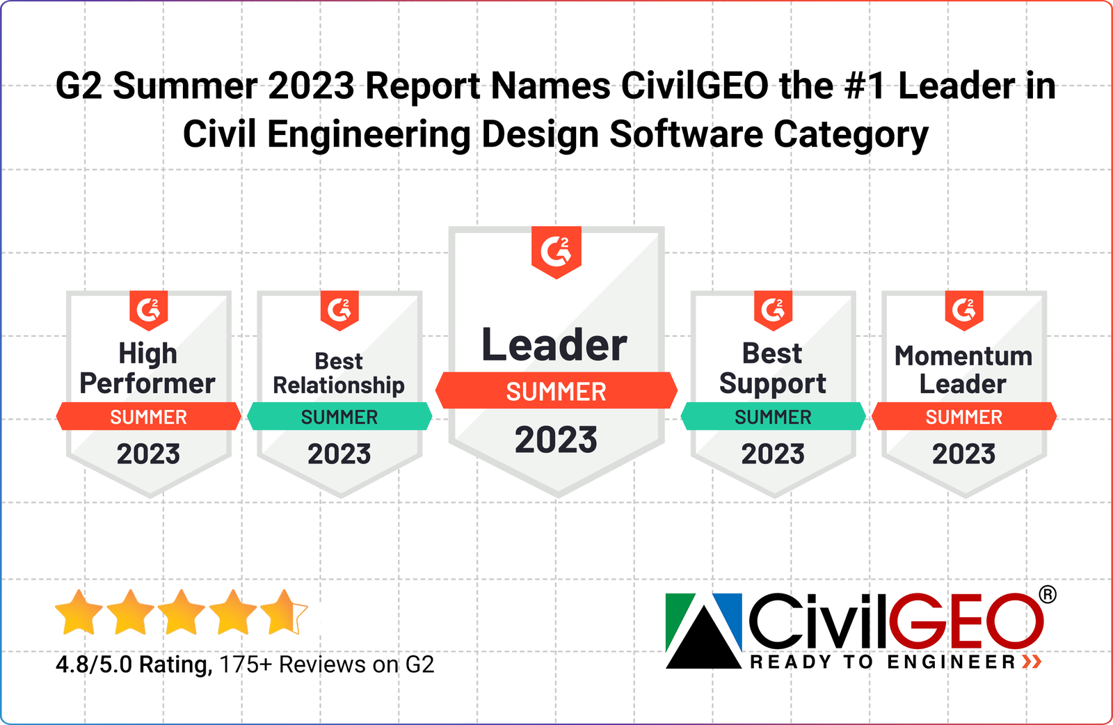 G2 Summer 2023 Report Names CivilGEO the #1 Leader in Civil Engineering Design Software Category