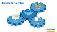 New Trimble Terra Office Workflow Delivers Integration with Esri ArcGIS Pro