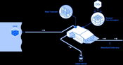 Capture6 Receives the Largest Grant from the California Energy Commission in the Round