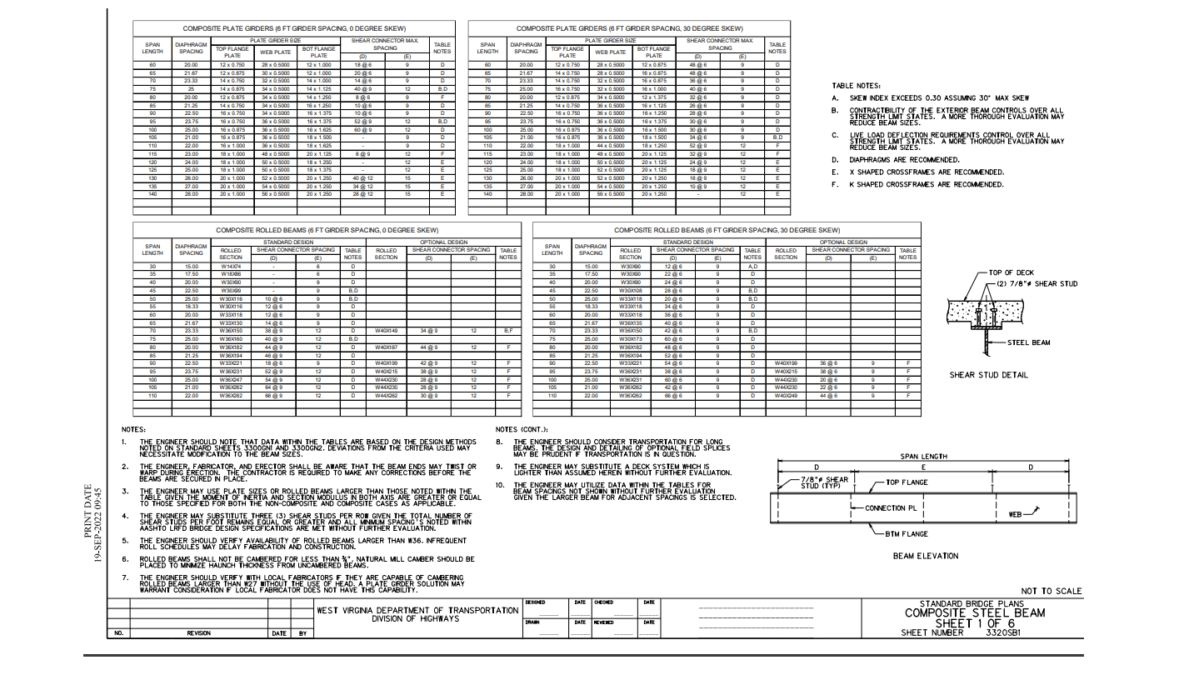 SSSBA and West Virginia Department of Transportation Collaborate to Publish Standard Plans for Short Span Steel Bridges