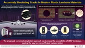 Simulating Damage Propagation in Composite Materials Through a Novel Computational Method to Realize High-Quality CFRPs