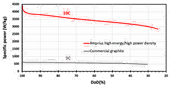 Amprius Unveils Industry Leading Ultra-High-Power-High-Energy Lithium-ion Battery, Advancing Aviation and Electric Vehicle Performance