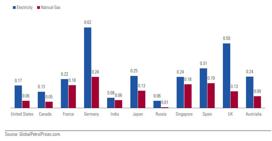 Hot in Here: Embracing Electrified Heating in Buildings