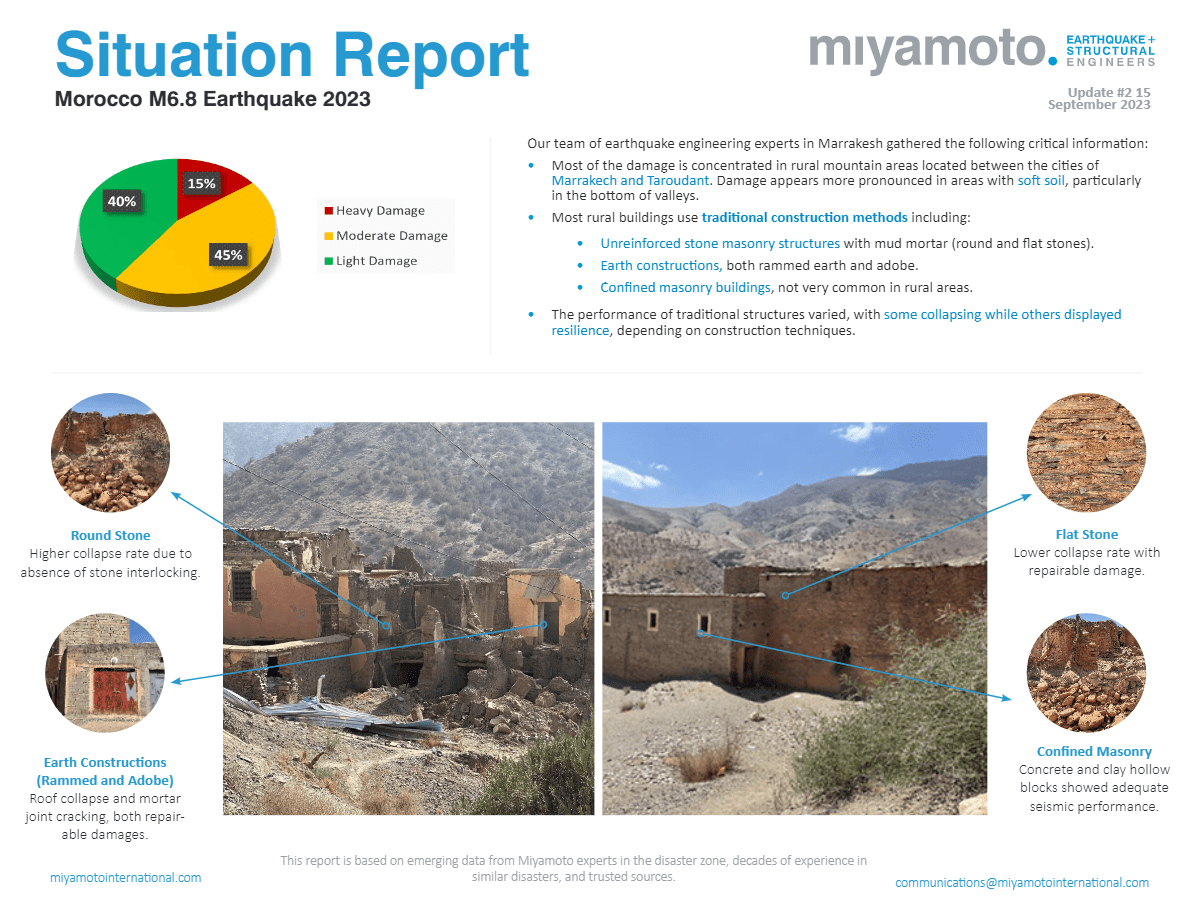 2023 Morocco Earthquake – Situation Report #2