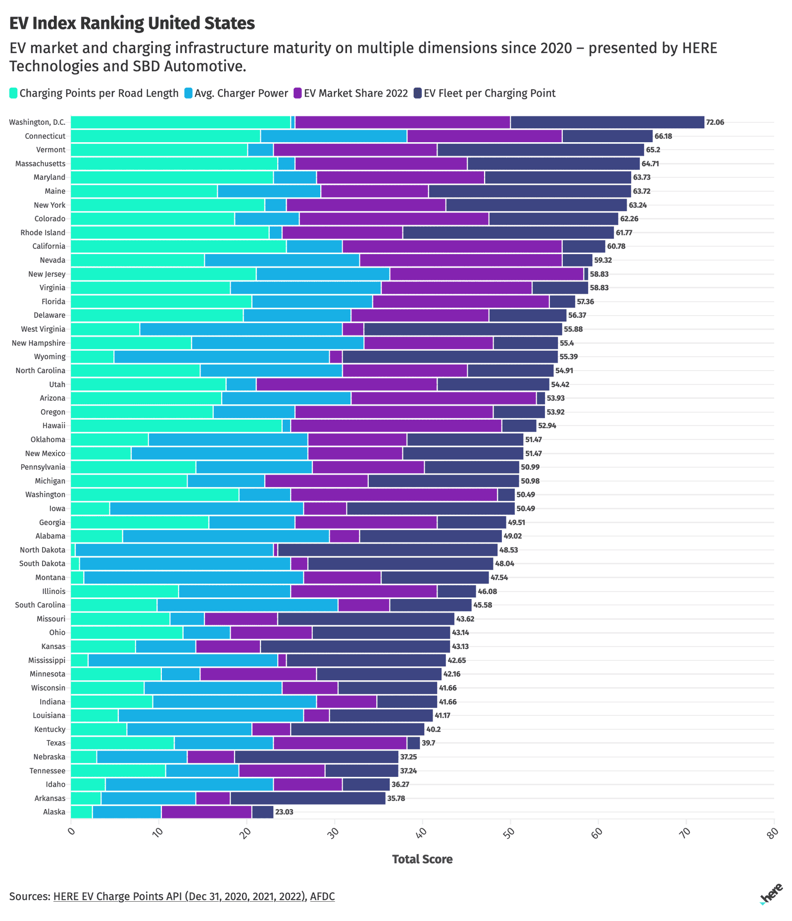 New Index Identifies EV Leaders and Laggards in the U.S. and Europe