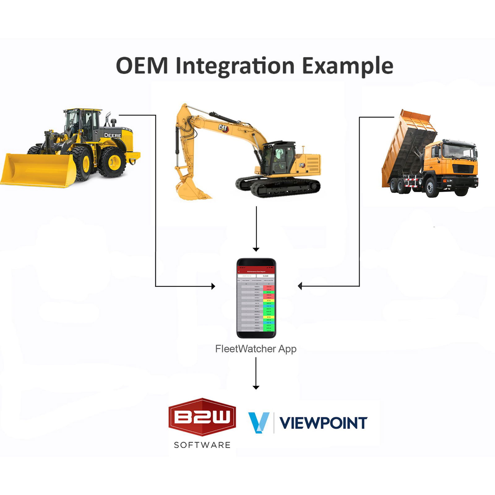 FleetWatcher Integration Enhances Functionality of B2W Software