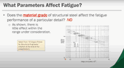 Video: Steel Bridges: Understanding Fatigue