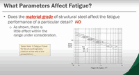 Video: Steel Bridges: Understanding Fatigue