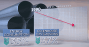Video: NCSPA Presents Smarter, Stronger, Sustainable Steel