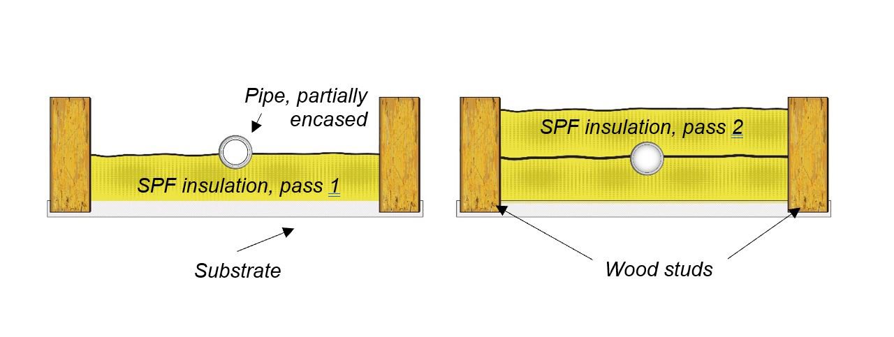 Applying Spray Foam Insulation On and Around Plastic Pipes
