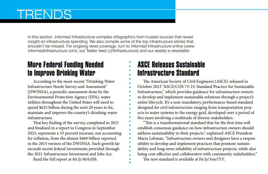 Trends December 2023