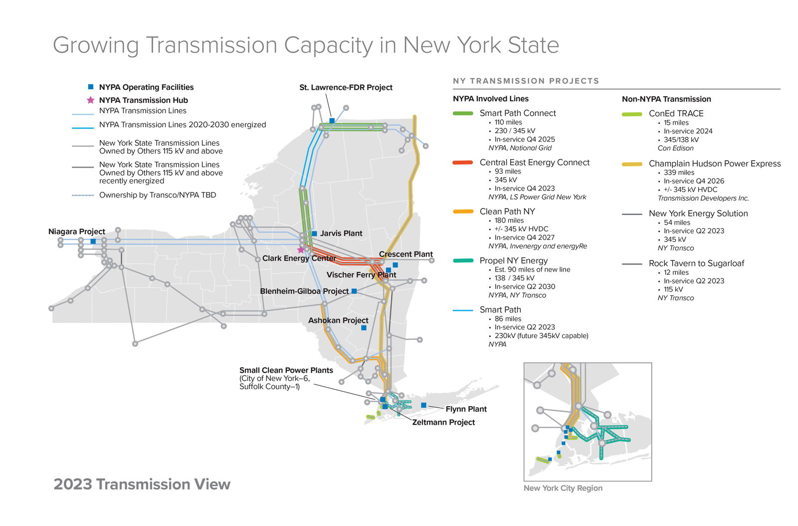 Governor Hochul Announces Completion of Central East Energy Connect Transmission Line