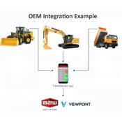 FleetWatcher to Feature “Connected Site” Technology in WOC Booth #N1676