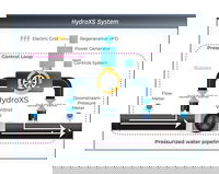 EBMUD pilot program generates clean energy from water pressure in its water pipelines