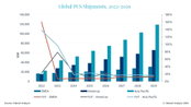 Power conversion system revenues to reach $12.7bn by 2029