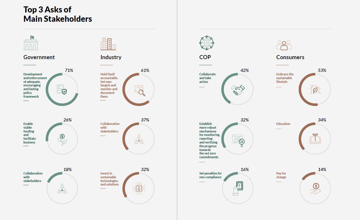 Global Net Zero Targets in Jeopardy, Reveals EIC Report