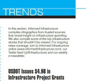 Trends April 2024