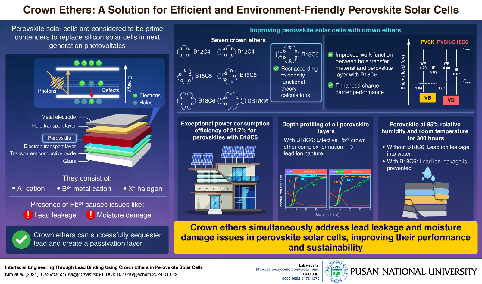 Pusan National University Researchers Improve the Stability of Perovskite Solar Cells