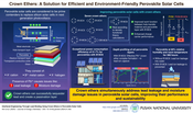 Pusan National University Researchers Improve the Stability of Perovskite Solar Cells