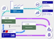 Rolls-Royce, Landmark and ASCO collaborate on CO2 recovery power generation solutions