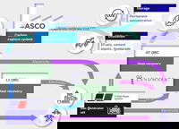 Rolls-Royce, Landmark and ASCO collaborate on CO2 recovery power generation solutions