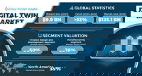 Digital Twin Market Size to Reach USD 125 Bn by 2032