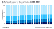 Oil and gas industry embraces circular economy to combat plastic pollution, says GlobalData