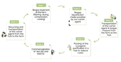 World First: SUBLIME Energie Unveils its On-Farm Biogas Liquefaction Technology