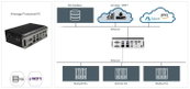 eATM tManager Industrial PC Enables Fast and Easy IT/OT Integration Without Requiring ControlLogix or CompactLogix PLC Slot