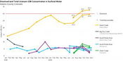 Golden Software Improves Grapher Scientific Graphing Package for Greater Ease of Use, Faster Learning