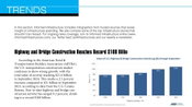 Trends February 2025
